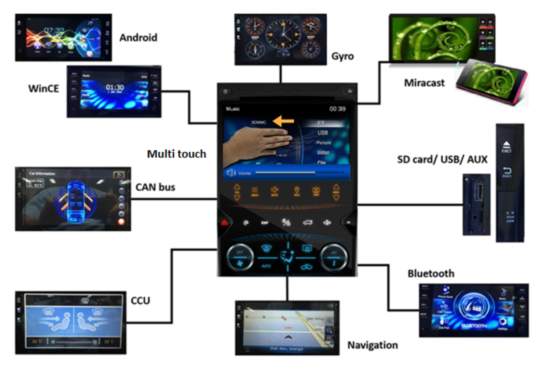 Audio Video Navigation